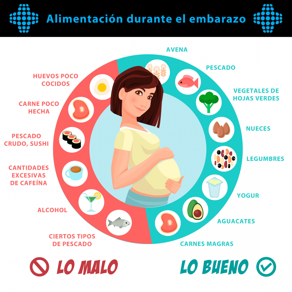 Alimentación durante el embarazo