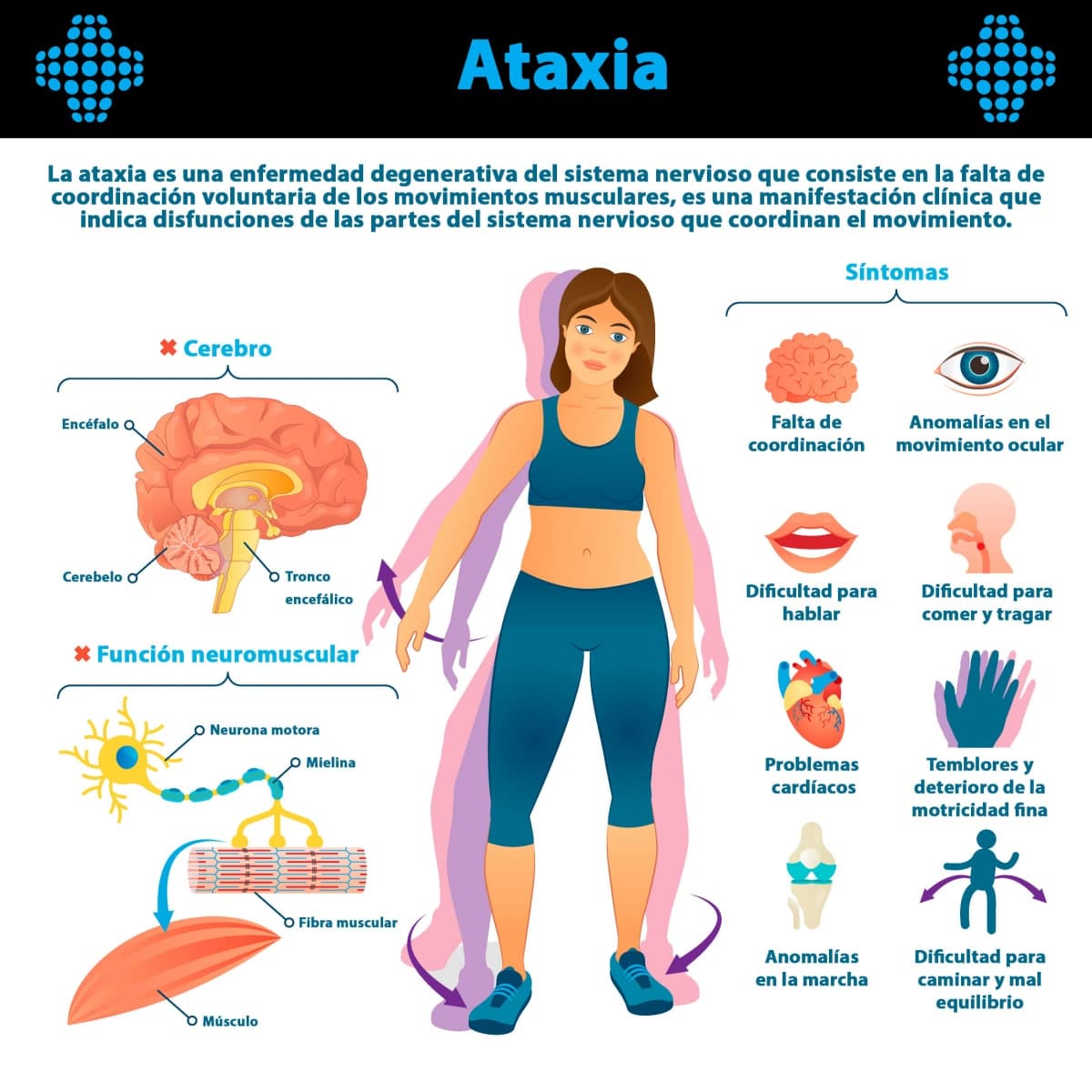 ¿Qué es la ataxia?