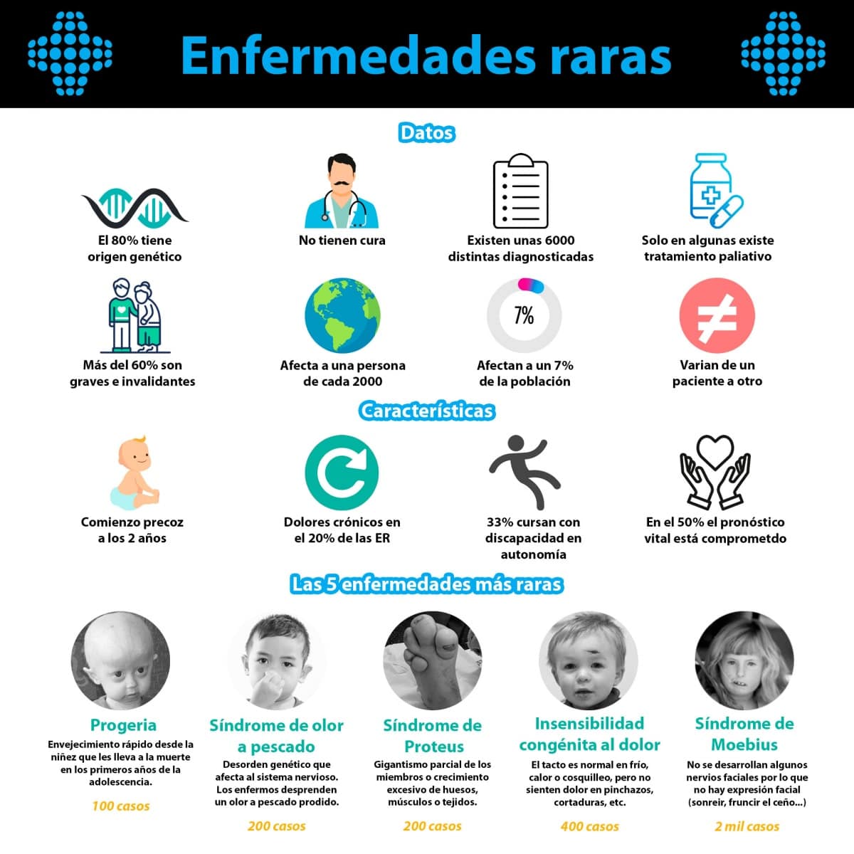 Enfermedades raras