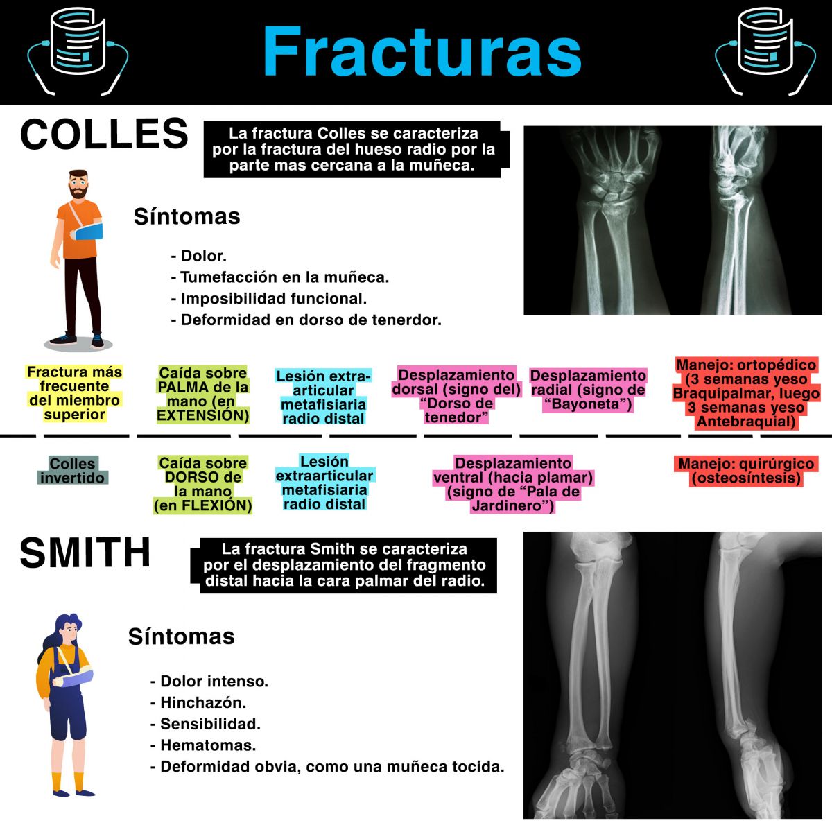 Fracturas