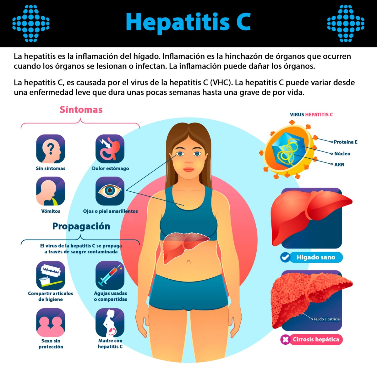 Hepatitis C