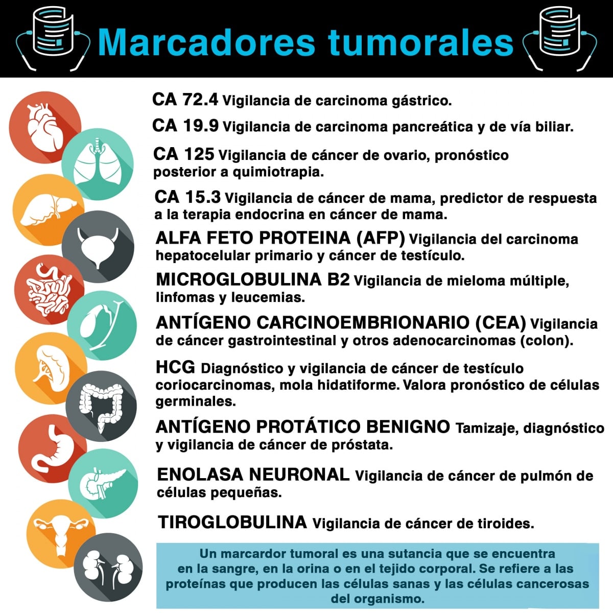 Marcadores tumorales