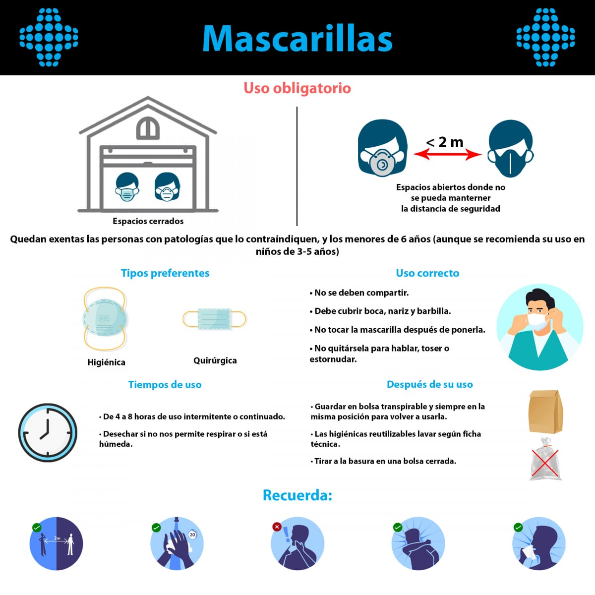 Aspectos básicos de las mascarillas