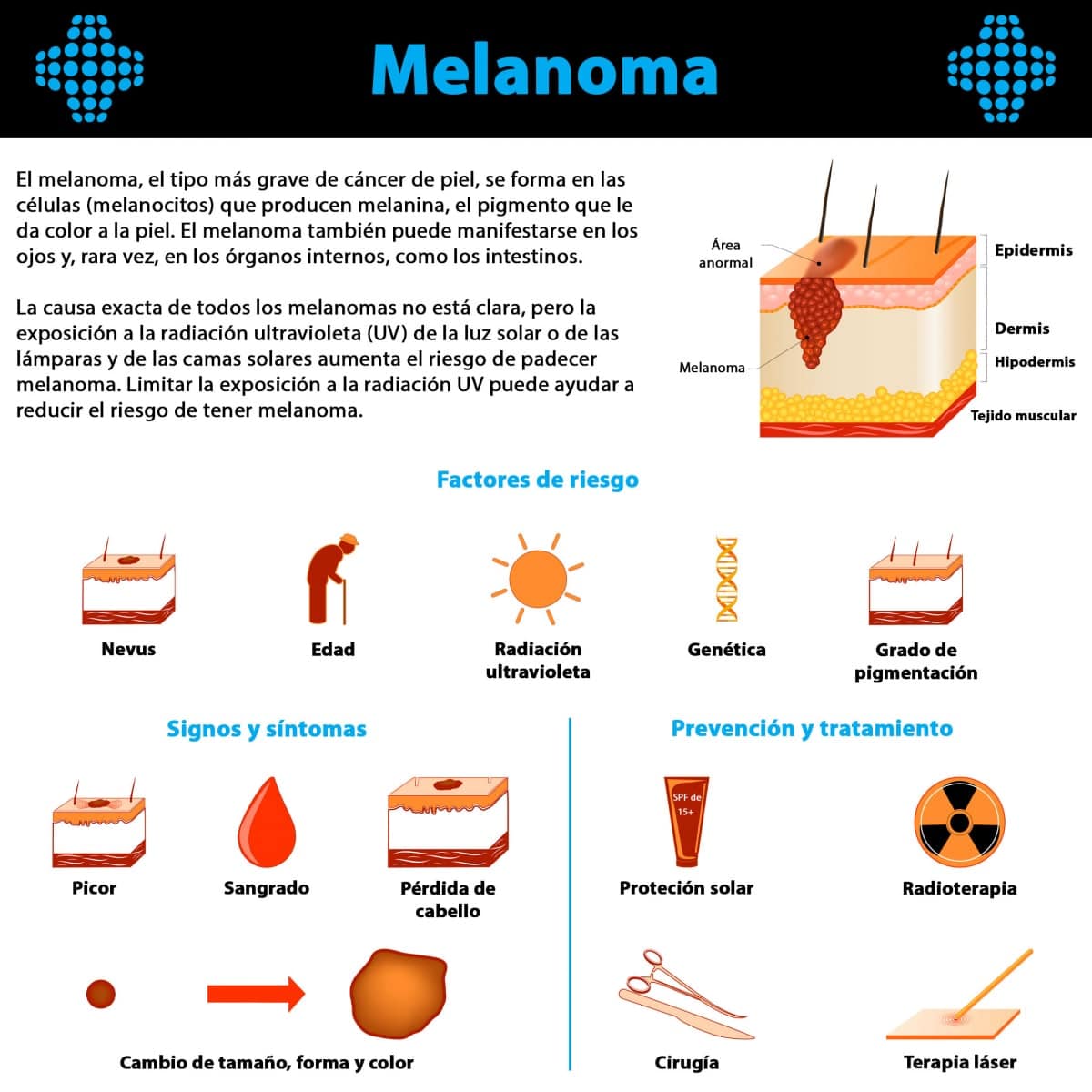 ¿Qué es el Melanoma?