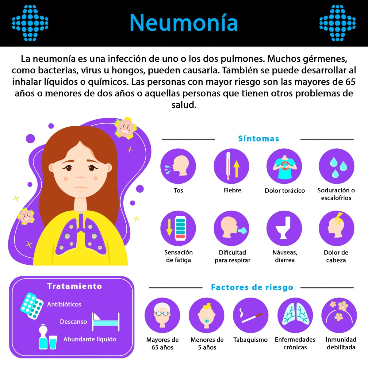 Neumonia