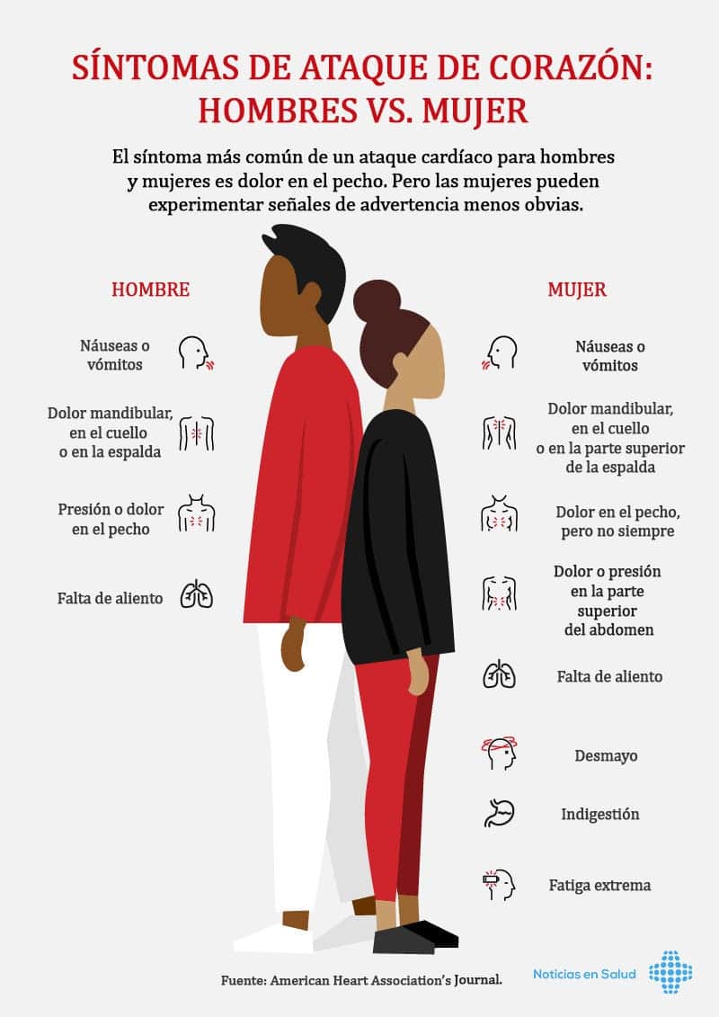 Infograf as De Salud Noticias En Salud Infograf as De Salud Noticias En Salud