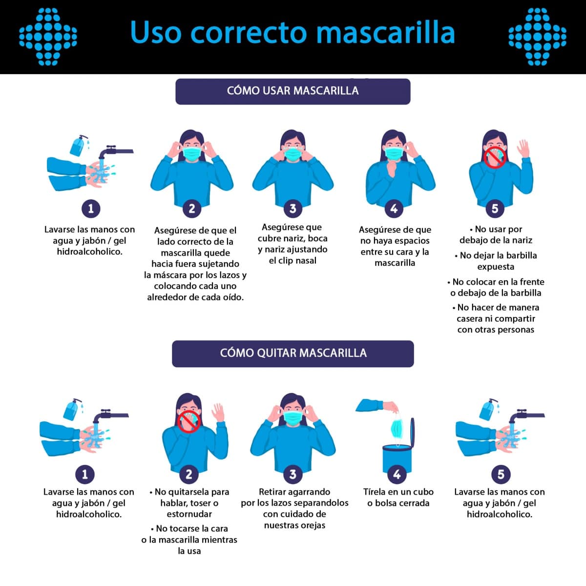 Uso correcto de mascarillas