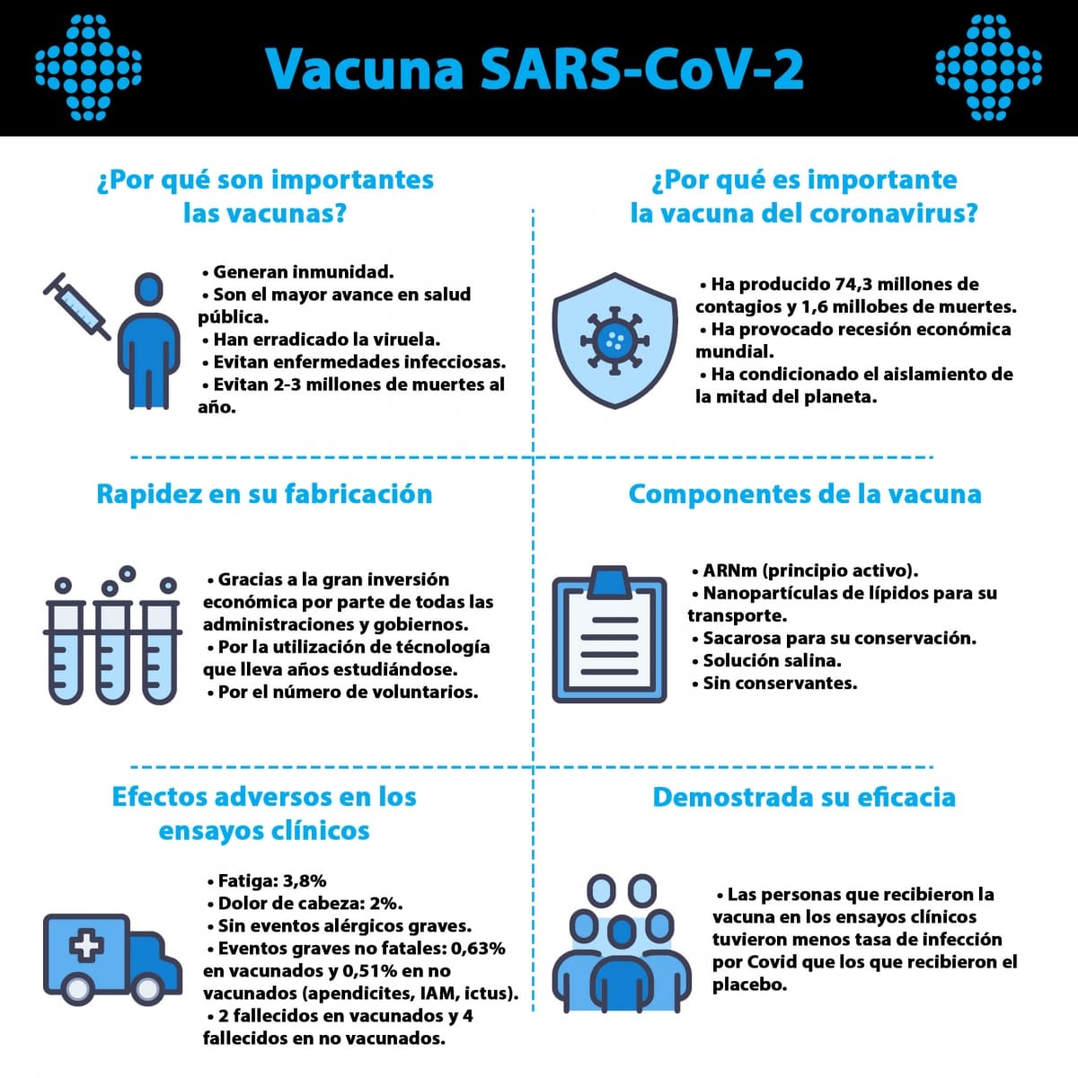 Vacuna SARS-CoV-2