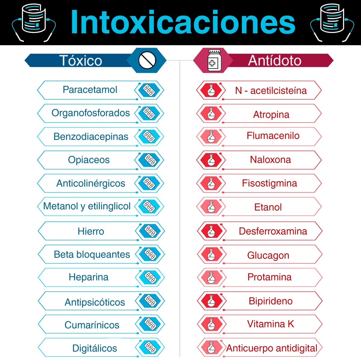 intoxicaciones-toxico