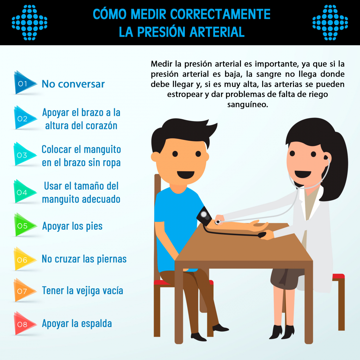 Cómo medir la presión arterial correctamente